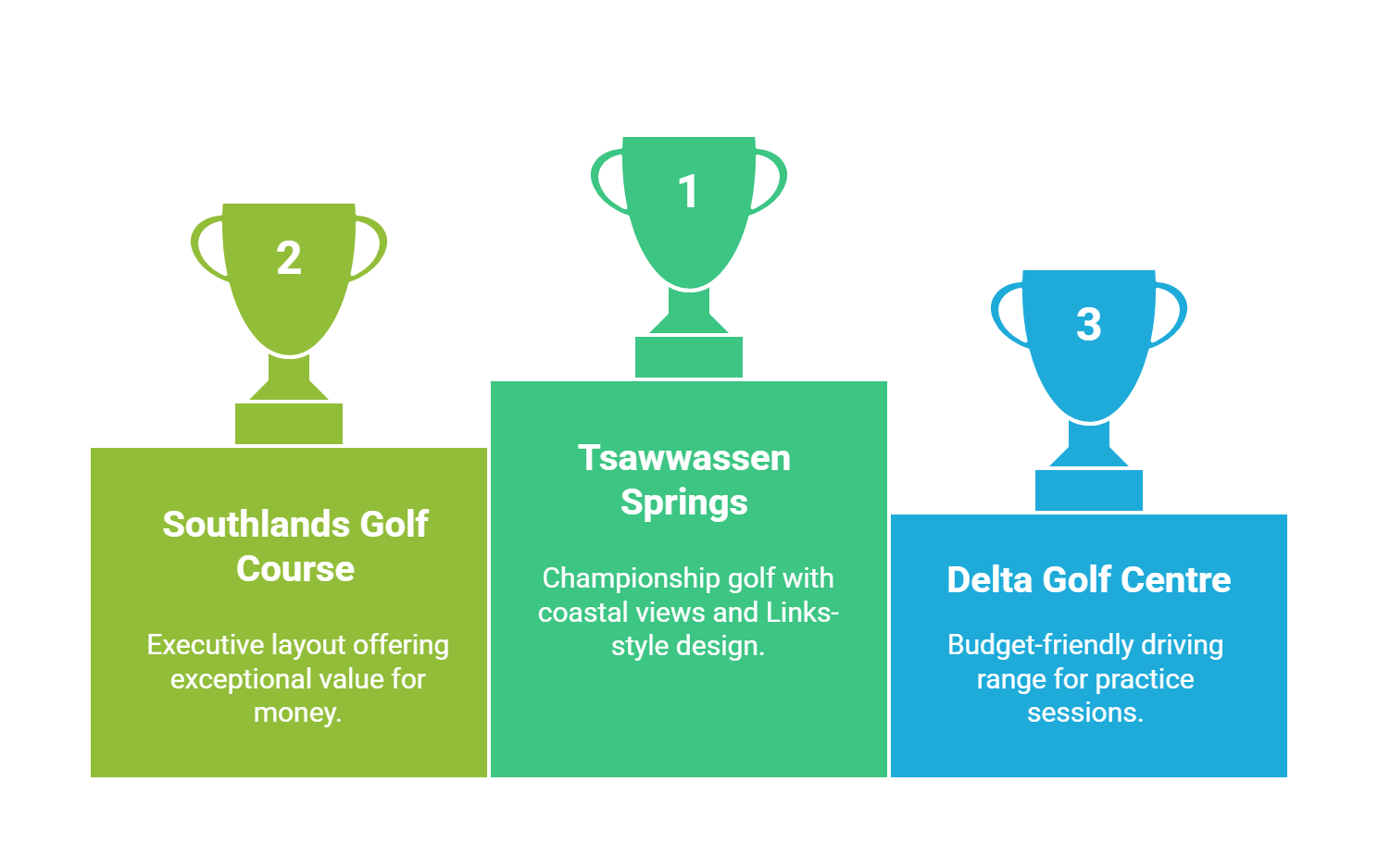 Best Delta Golf Courses