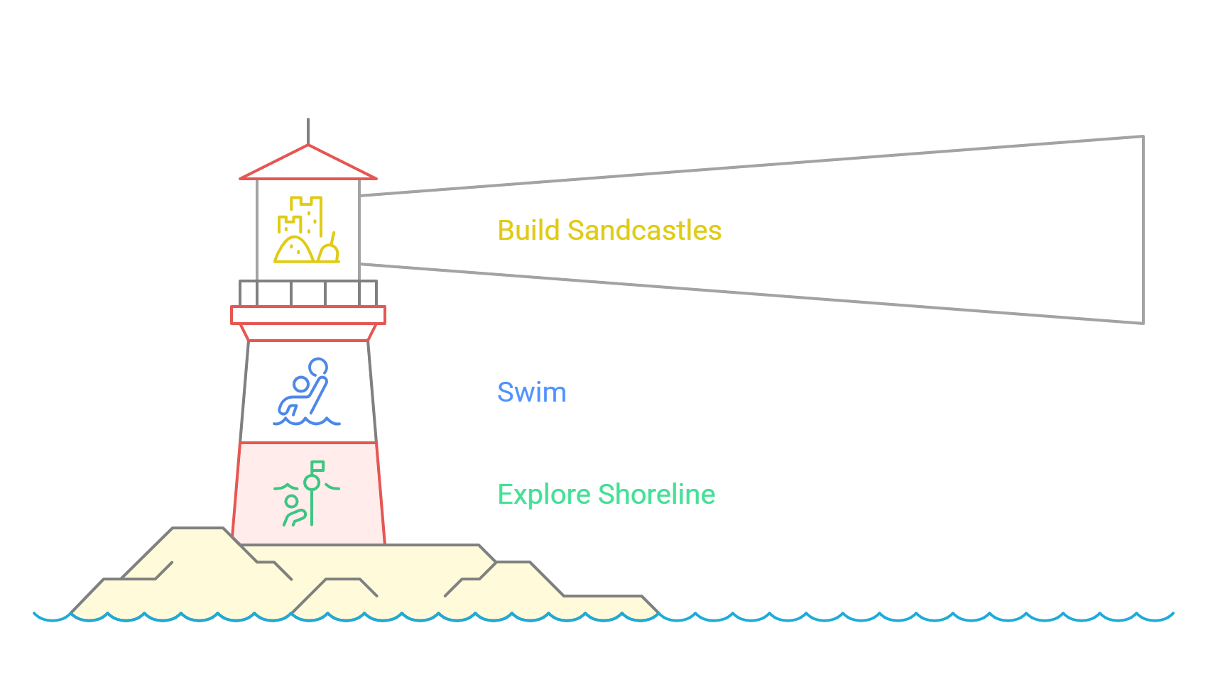 Crescent Beach Activities Crescent Beach BC Day Trip Ideas What to do at crescent this summer in Delta, BC.