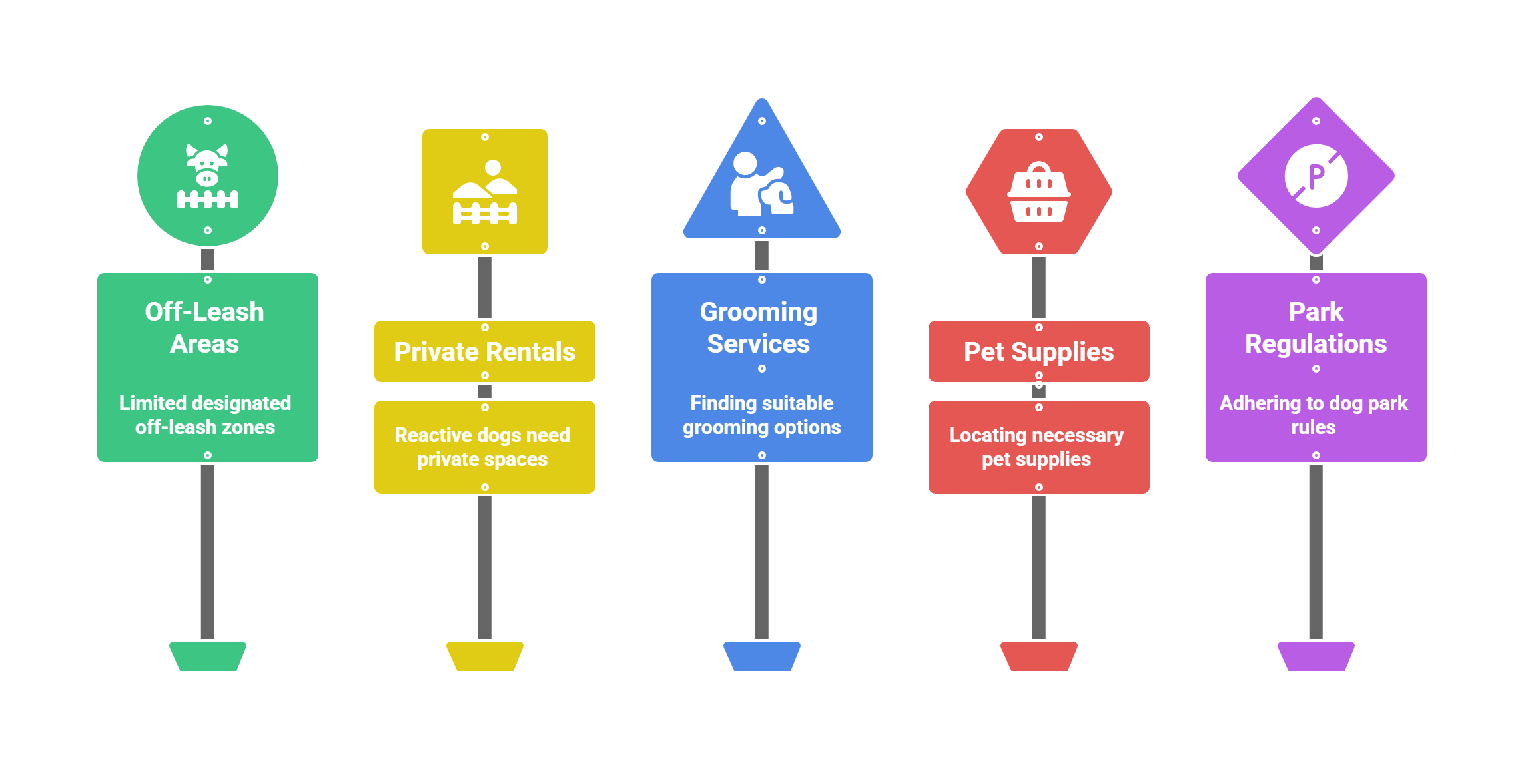 Delta Dog Parks and Pet Services