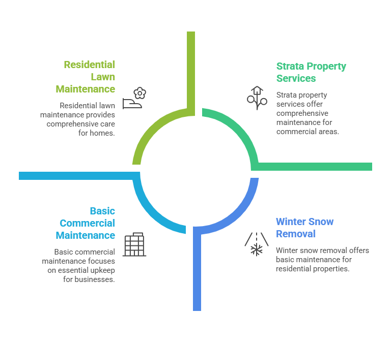 Delta Lawn Care Infographic