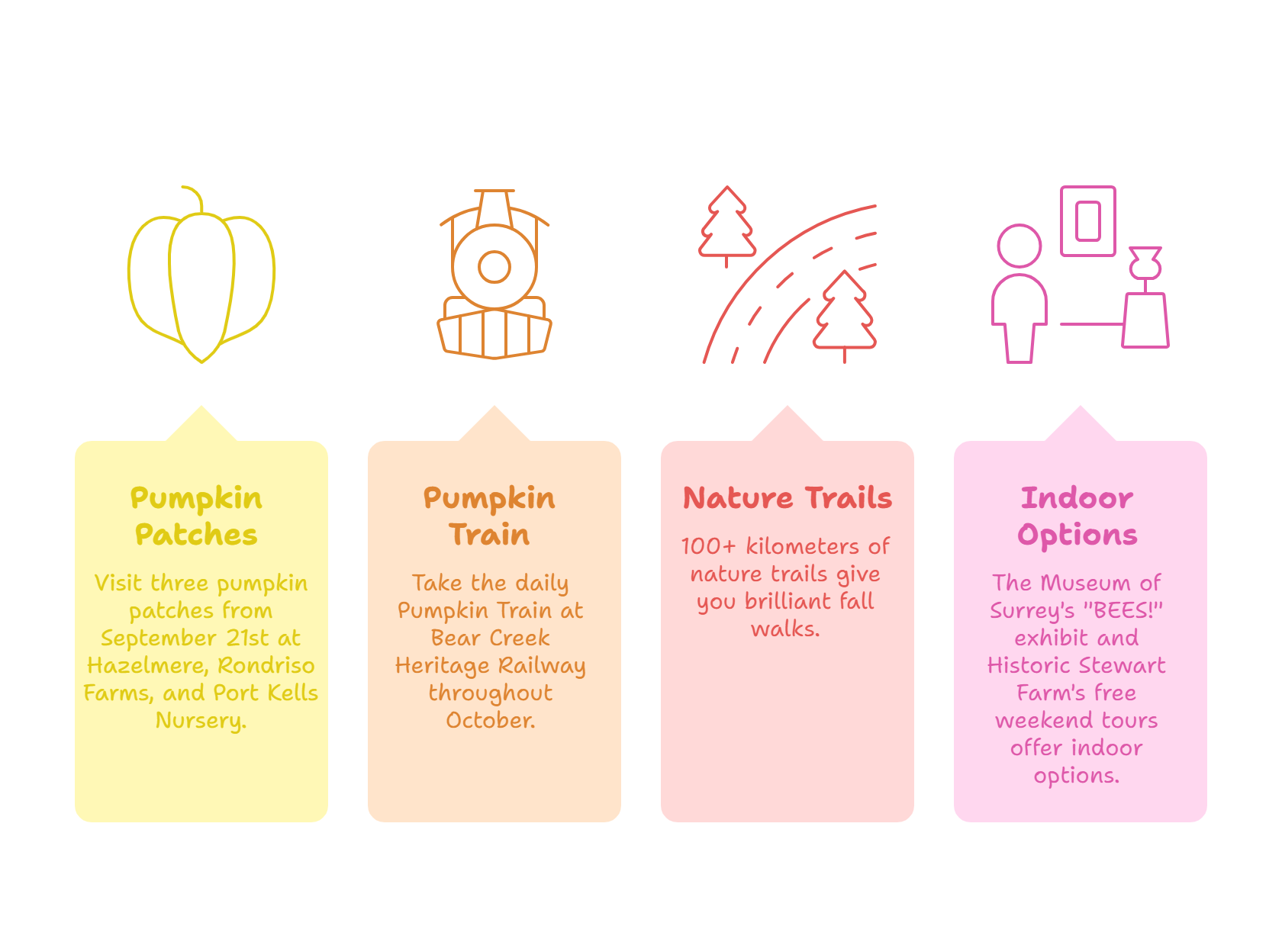 Fall Activities Delta BC Fall Fun Family Activities Family activities for fall in Delta BC