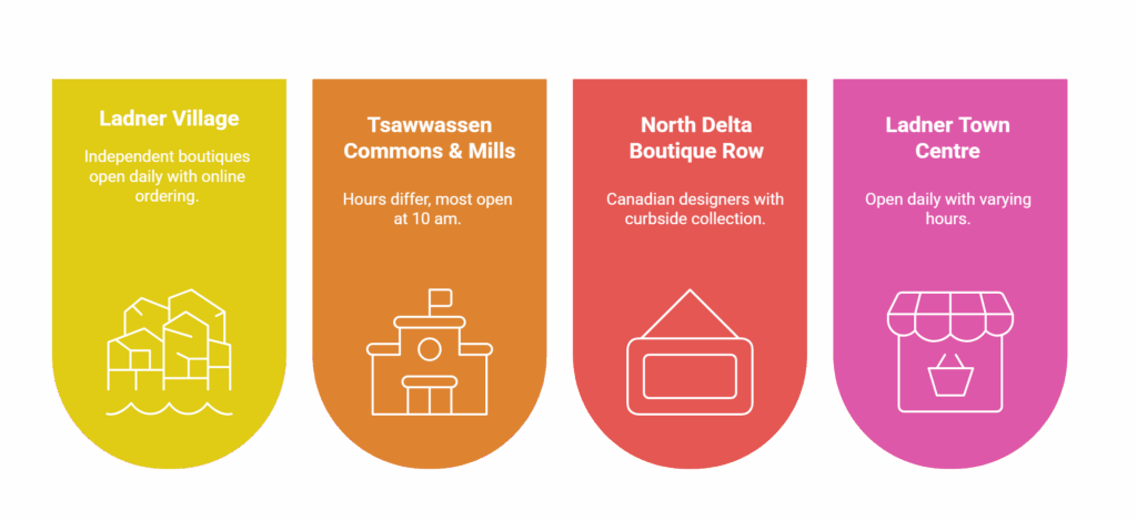 South Delta Fashion Destinations
