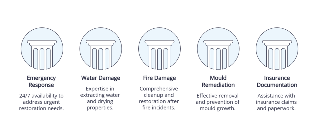 Best Sushi New Westminster BC visual selection 4 Taylor Restoration Services taylor restorations delta infographic