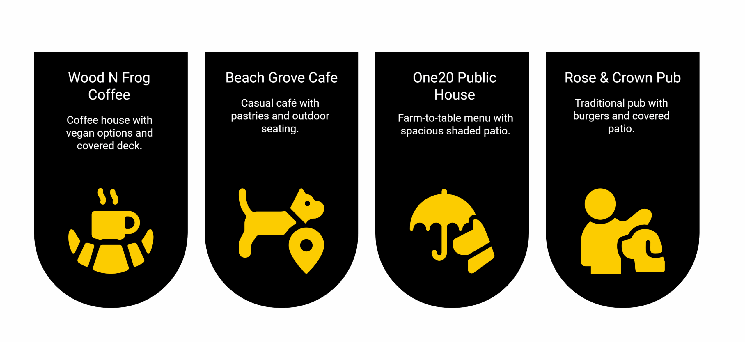 Dog Friendly Restaurants Infographic scaled Where to Eat With Your Dog in Delta BC