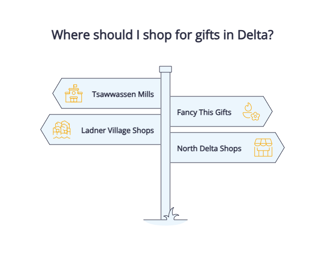 visual selection Delta, BC Gift Shops: Where to Find Thoughtful Presents