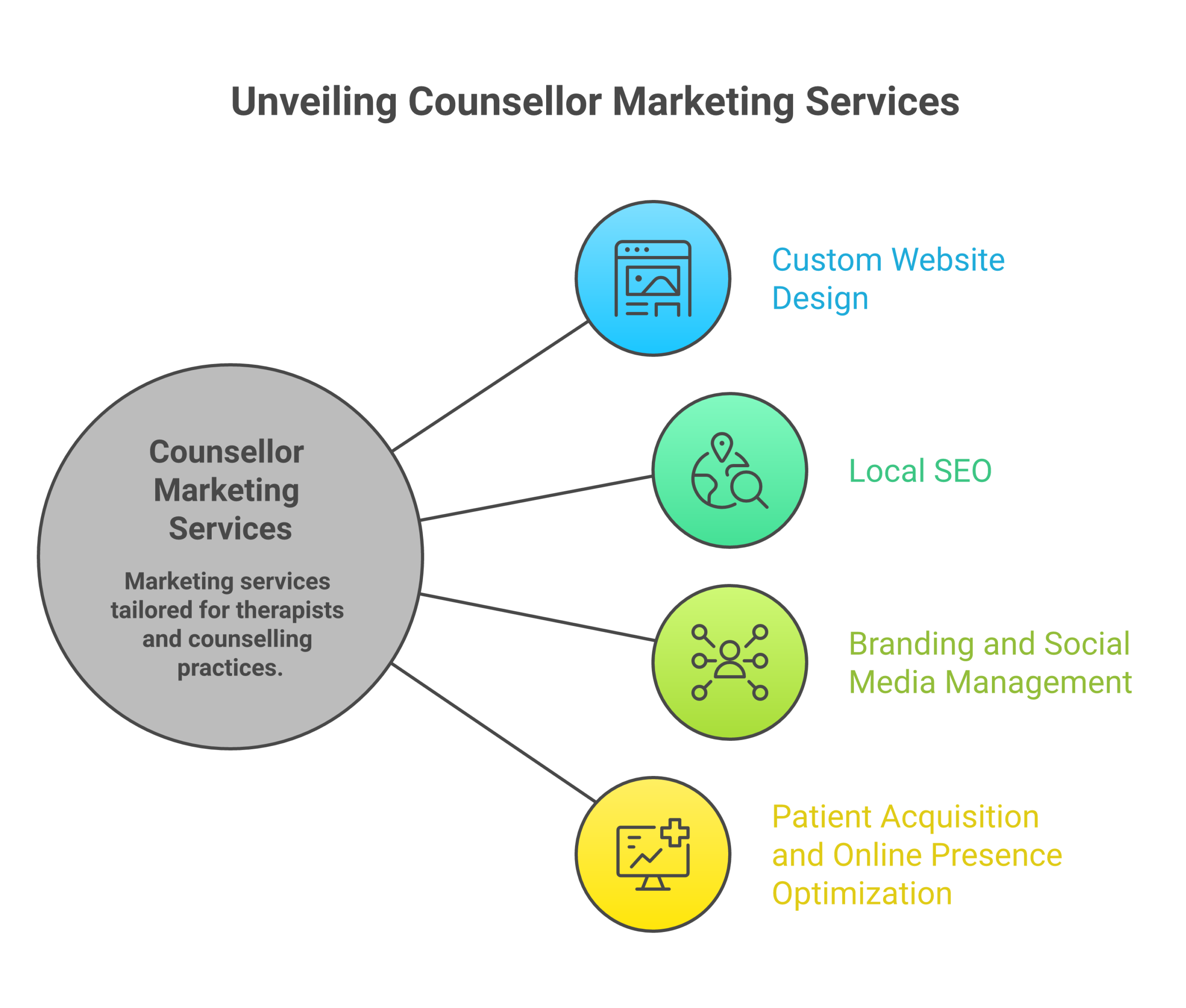 cm delta CM Delta services scaled Counsellor Marketing CM Delta services