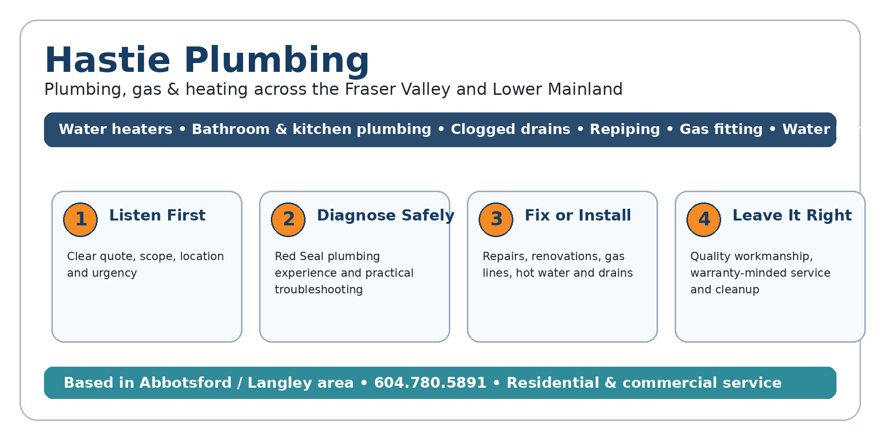 hastie infographic delta Hastie Plumbing Hastie Plumbing service process infographic