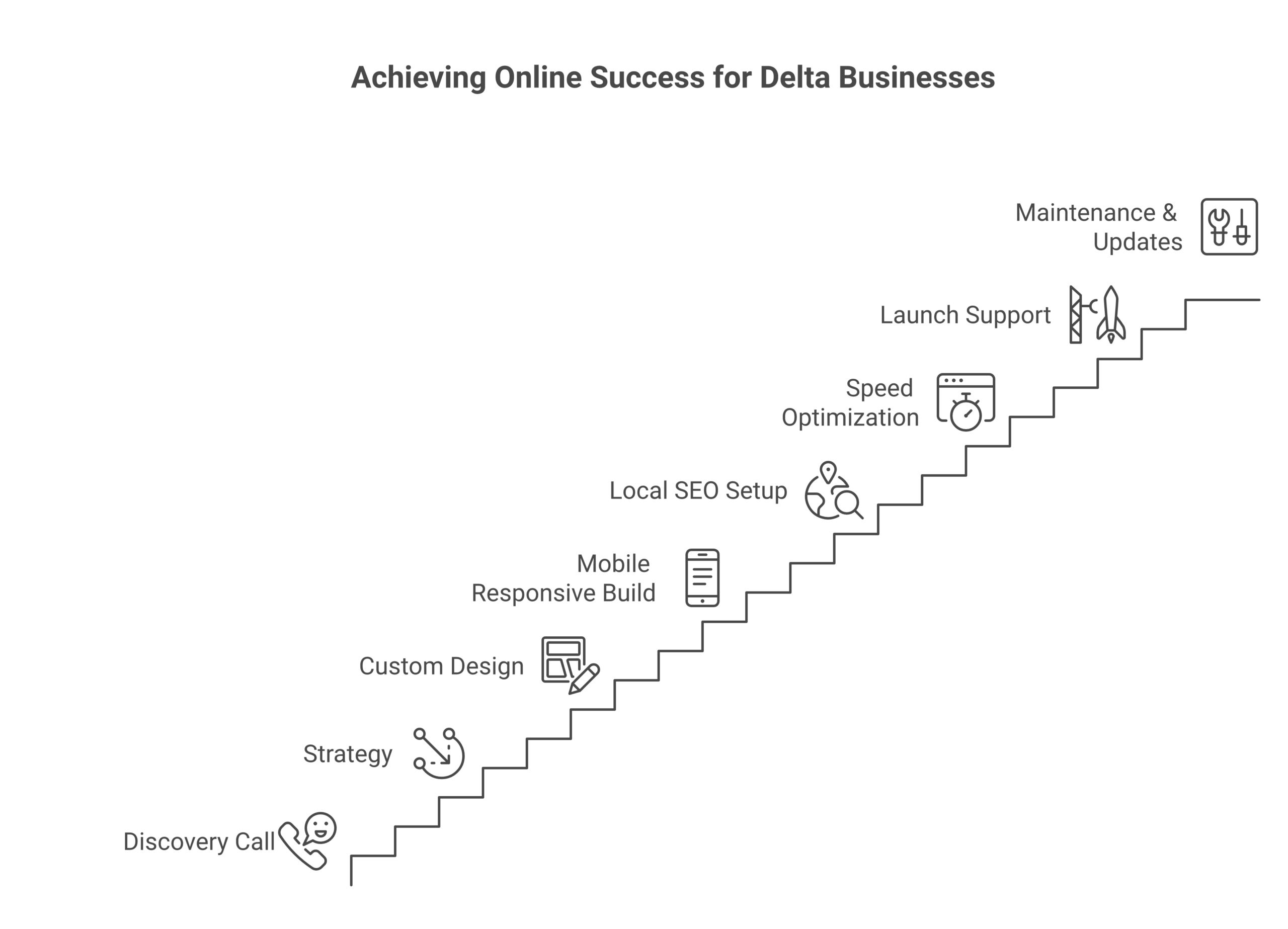 wds delta napkin services scaled Web Design Surrey WDS Delta services infographic
