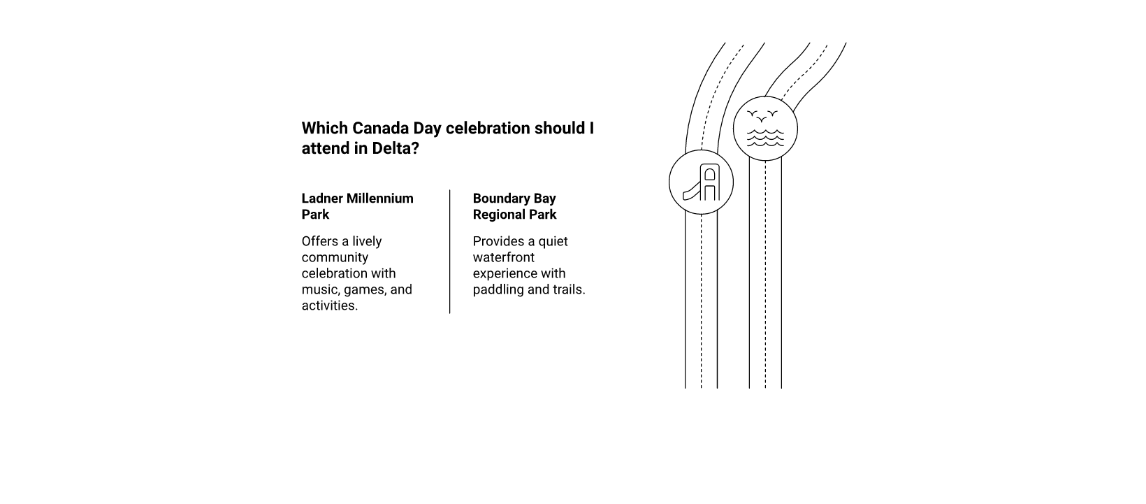 Getting There, Parking, and Planning Your Day infographic